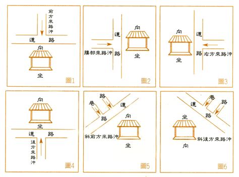 路沖定義|影／買房忌路沖！風水專家解迷思「1樓才有路沖煞」